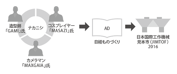 図版