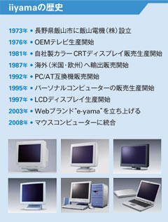 iiyamaの歴史