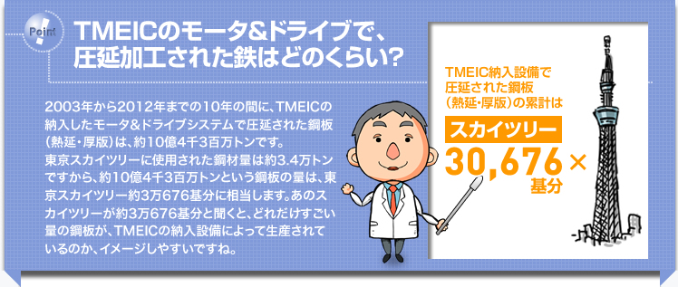 TMEICのモータ&ドライブで、 圧延加工された鉄はどのくらい？