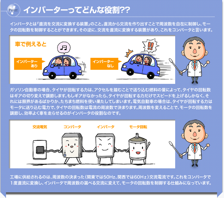 インバーターってどんな役割？？