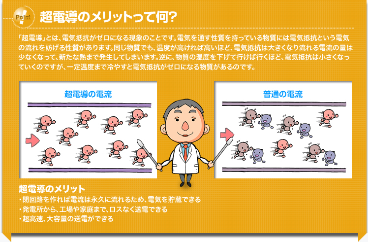 超電導のメリットって何？