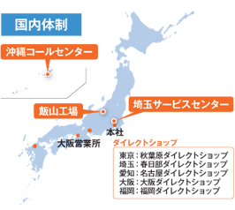 国内体制