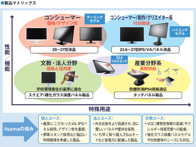製品マトリックス