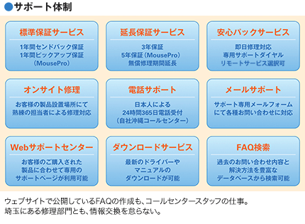 ●サポート体制-ウェブサイトで公開しているFAQの作成も、コールセンタースタッフの仕事。埼玉にある修理部門とも、情報交換を怠らない。