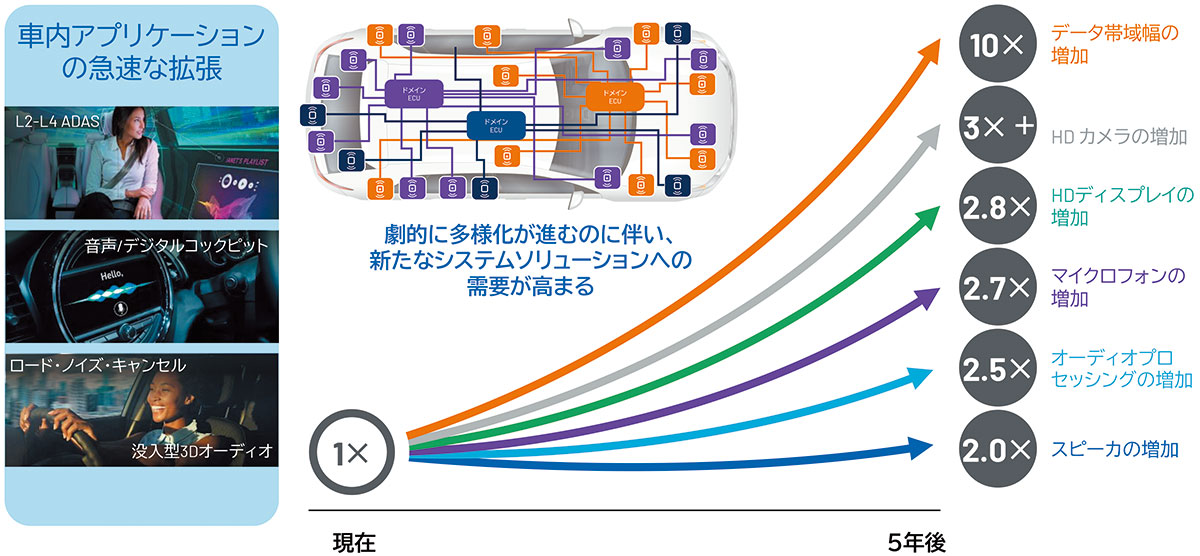 図1