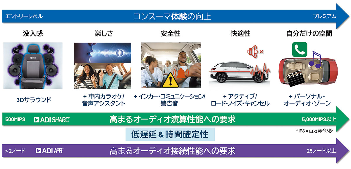 図2