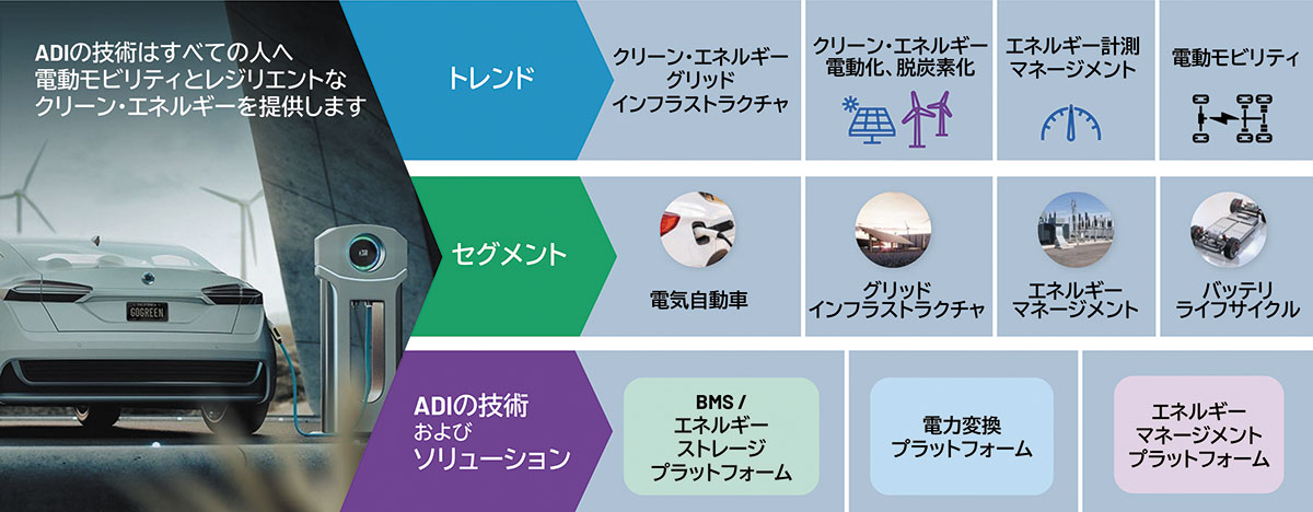 図1