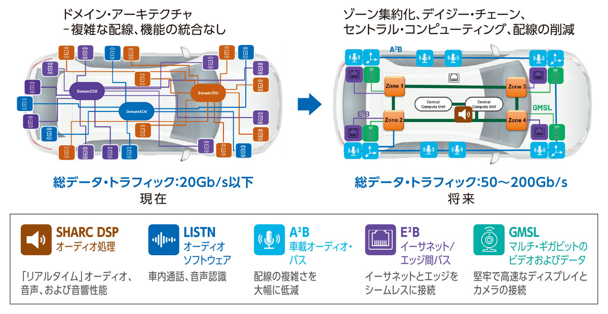 図2