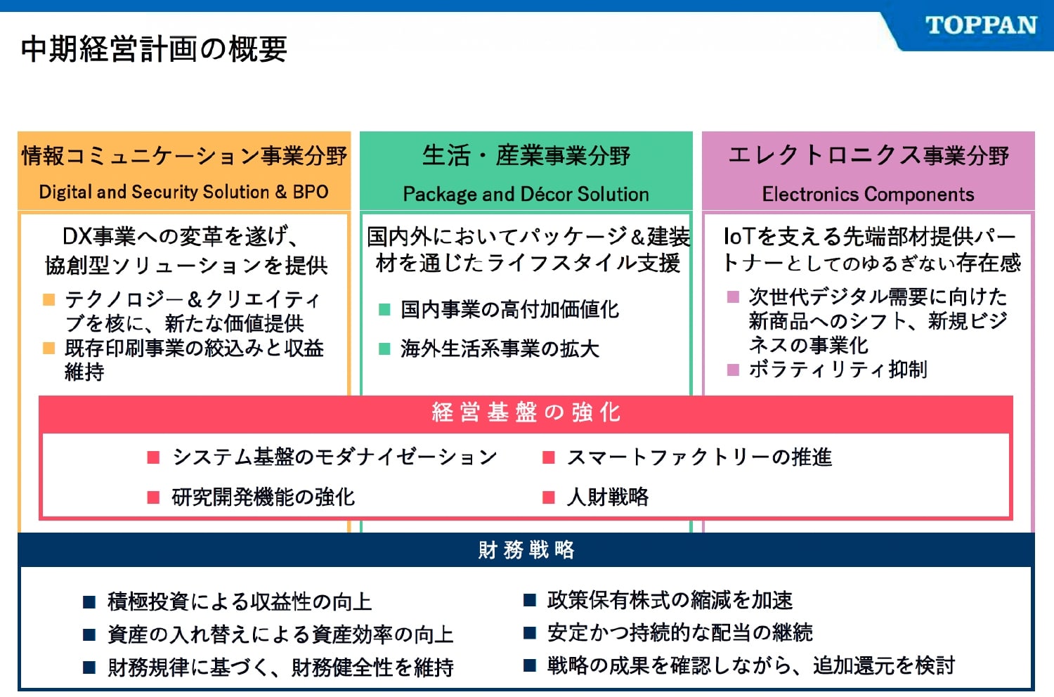 図1