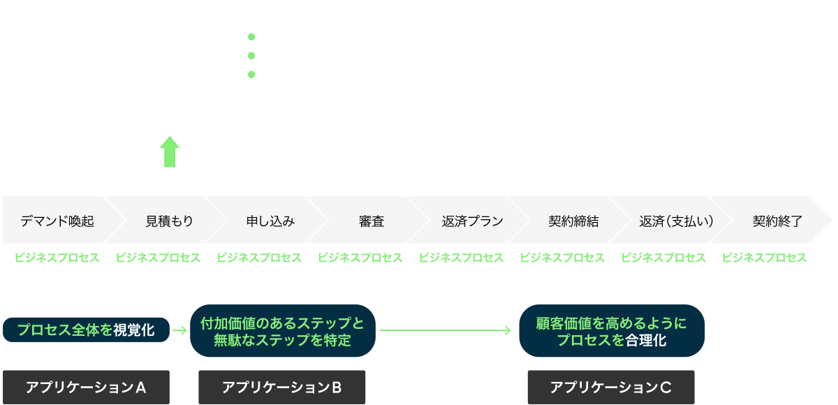 バリューストリームを軸にすべての情報を一元管理