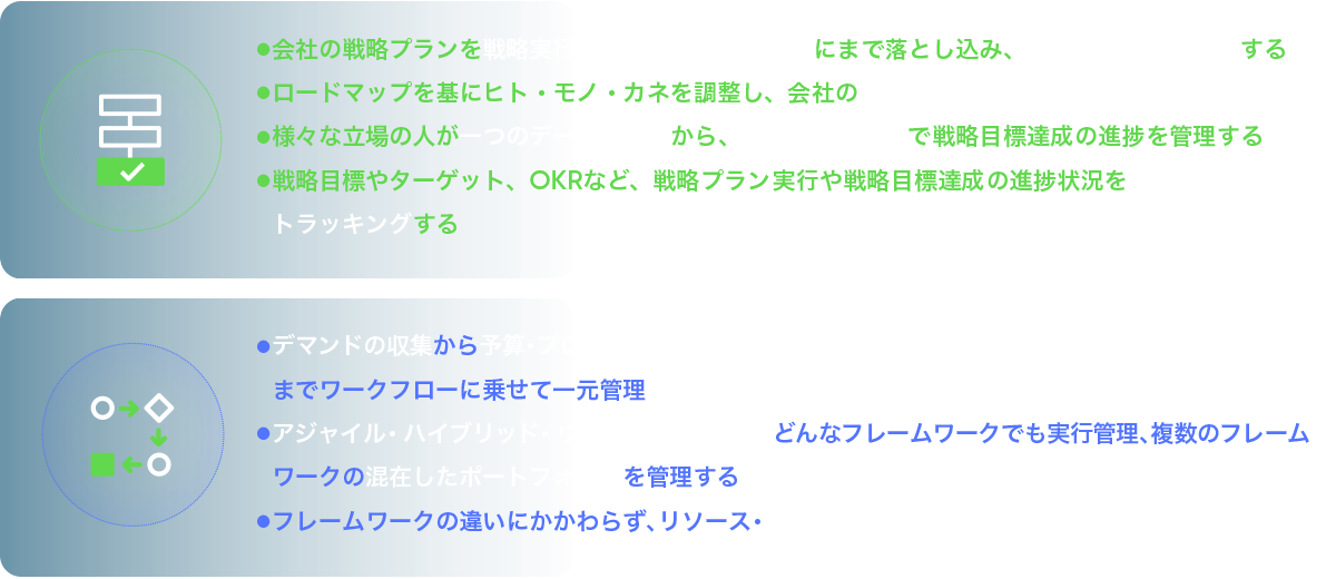 ServiceNowのSPMでできること