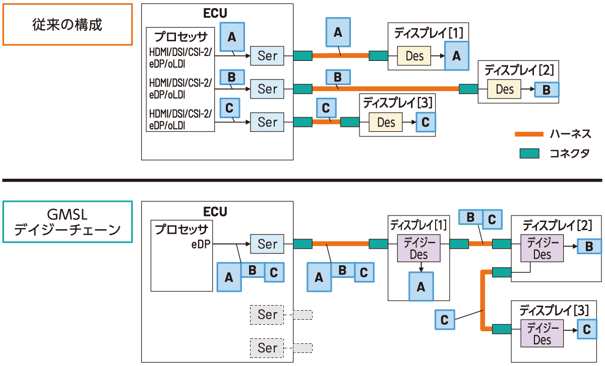 図1