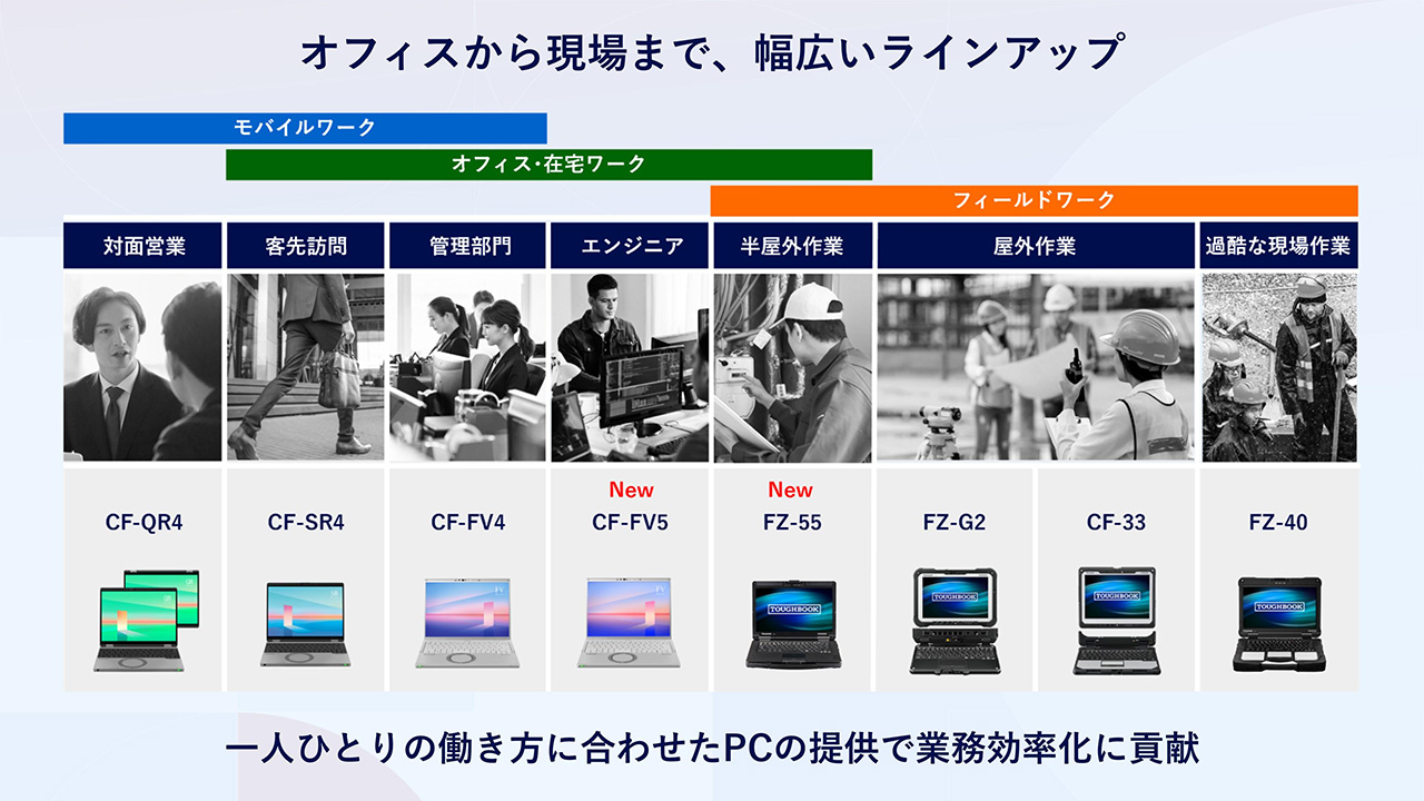 オフィスから現場まで、幅広いラインアップ　一人ひとりの働き方に合わせたPCの提供で業務効率化に貢献