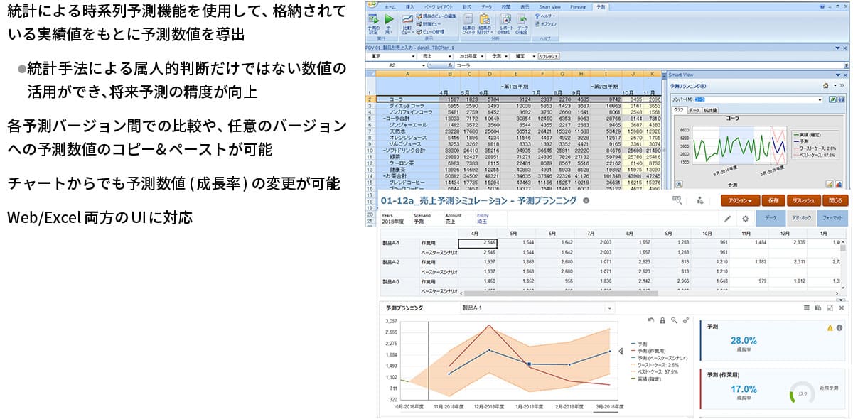 予測プランニング （Predictive Planning） 