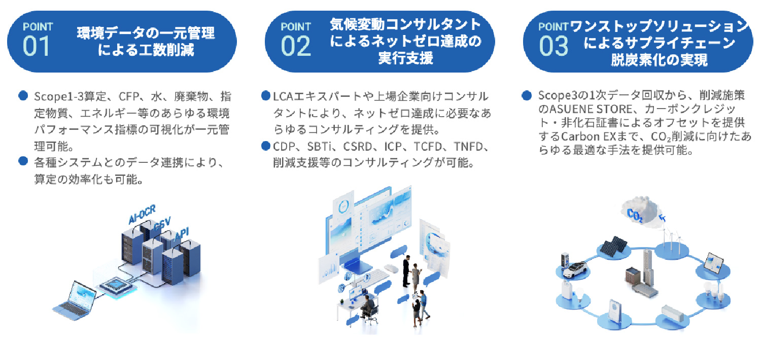 アスエネが選ばれている3つの主な理由