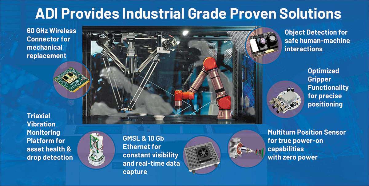 ADI Provide Industrial Grade Proven Solutions