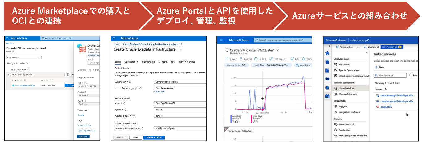 Oracle と Microsoft の長所のすべてを1か所に集約