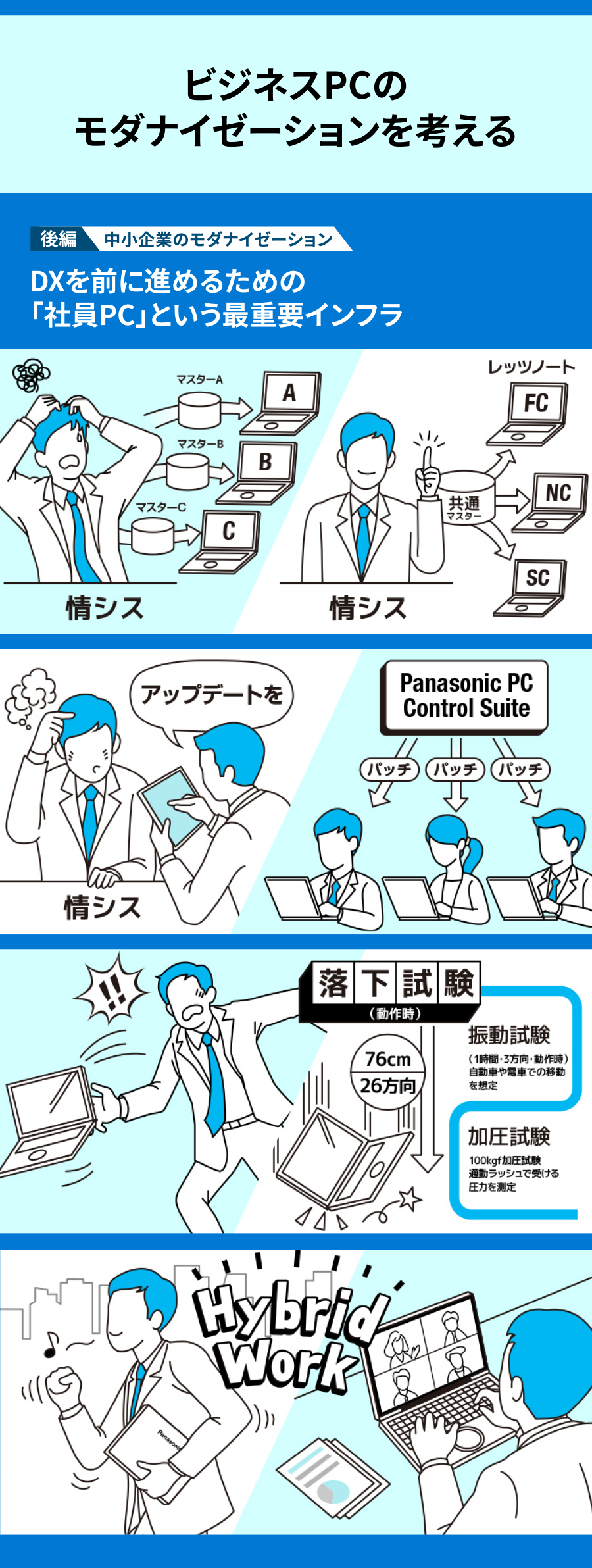 ビジネスPCのモダナイゼーションを考える　【後編】中小企業のモダナイゼーション　DXを前に進めるための「社員PC」という最重要インフラ