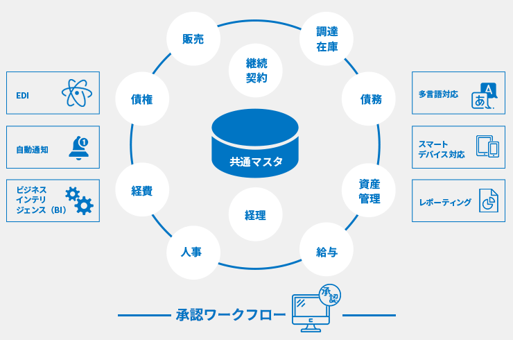図版