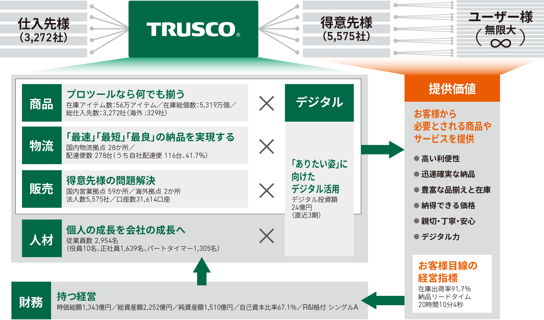 図1