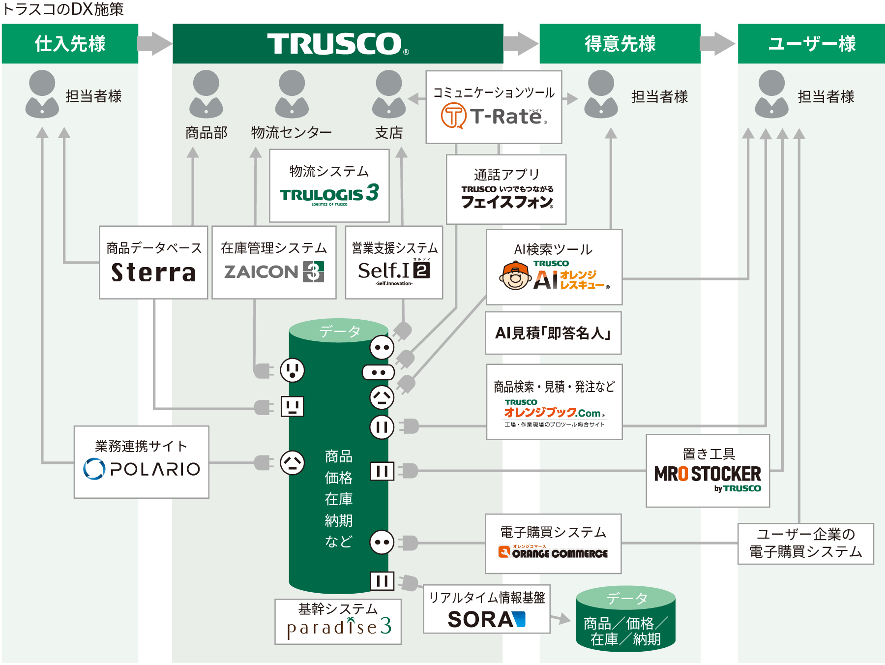 図2