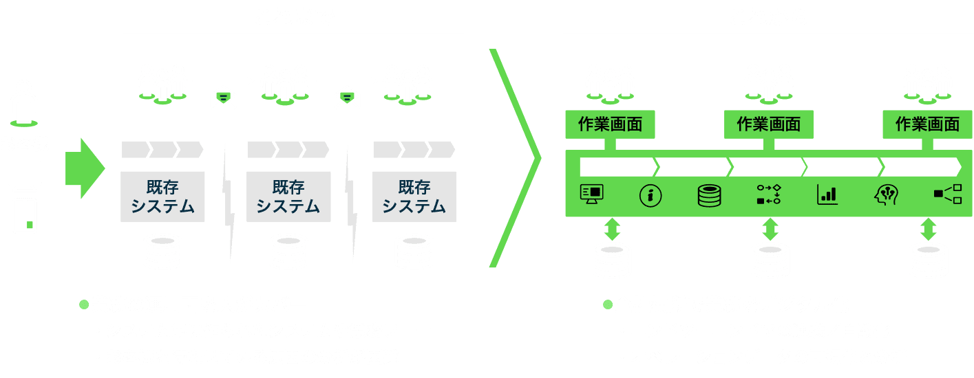 業種別取り組みの強化