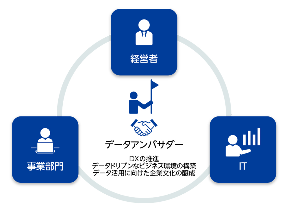 図3 ドーモが提唱する「データアンバサダー」