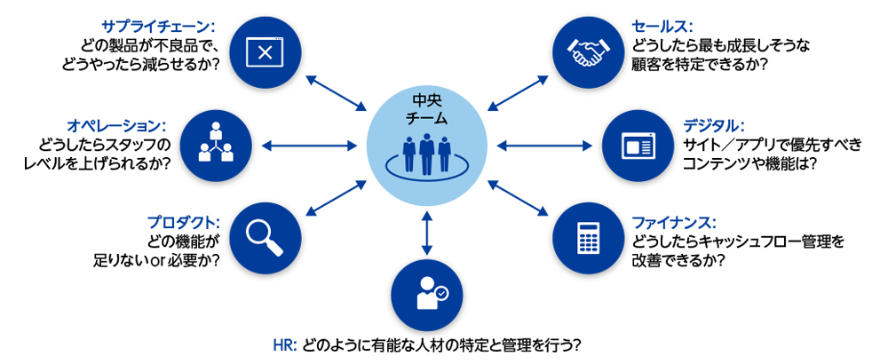 図1 イノベーションは現場から生まれる