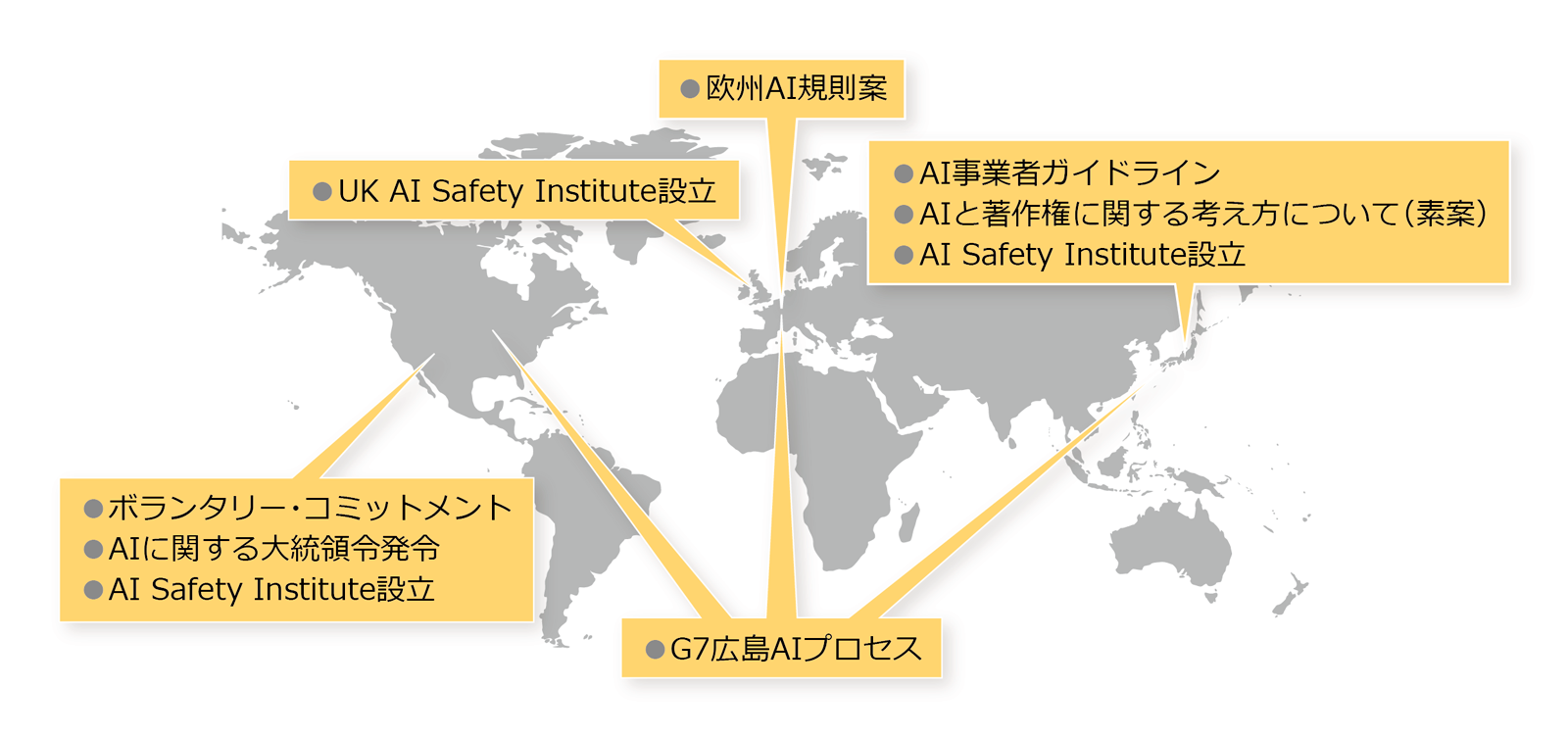図