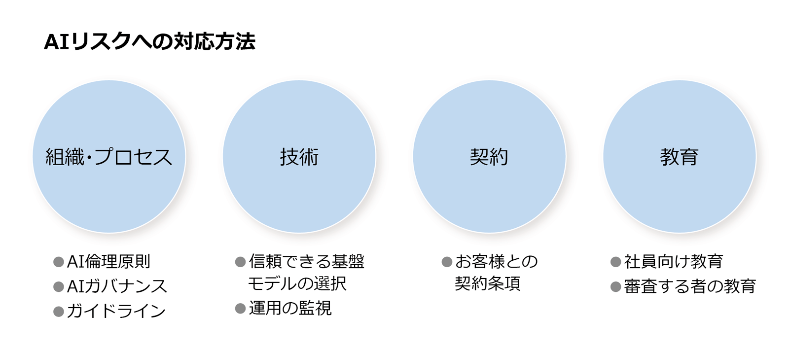 図
