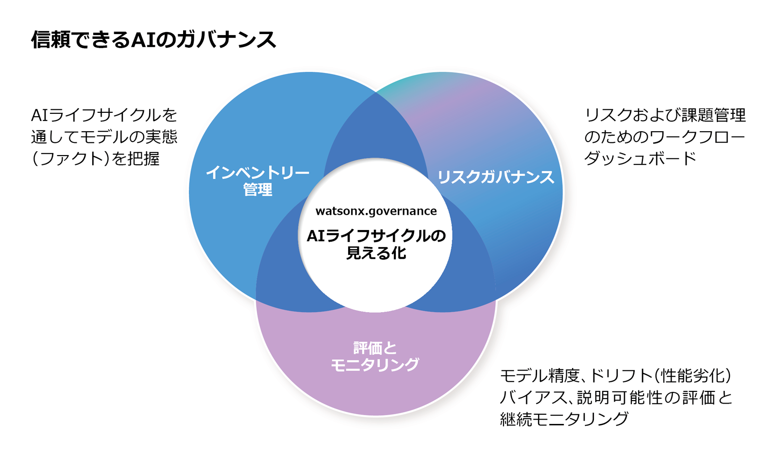 図