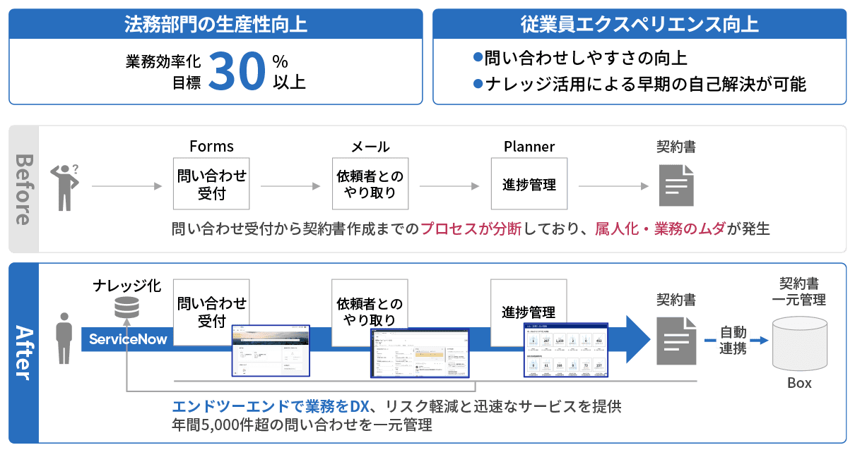 画面イメージ