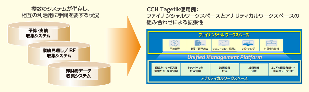 図2 ASV経営を支えるシステム選定のポイント
