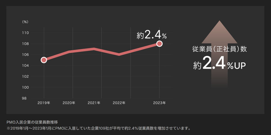 メディアミックスによる経済波及効果​​