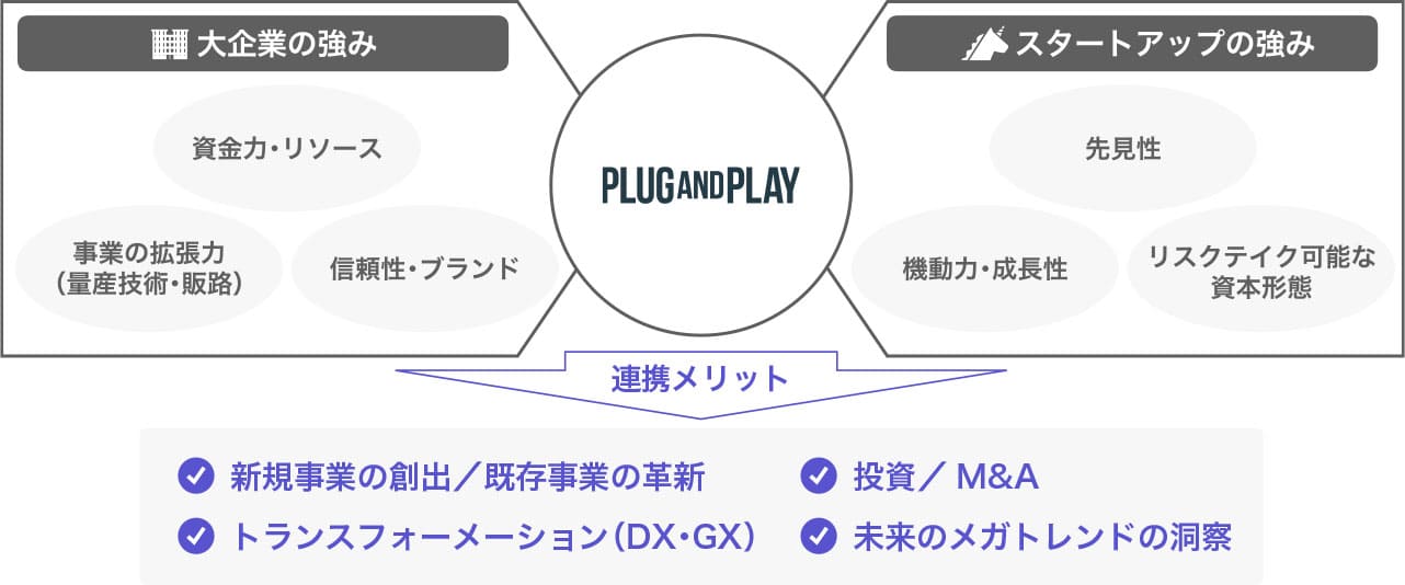 スタートアップ連携から得られるメリット​​