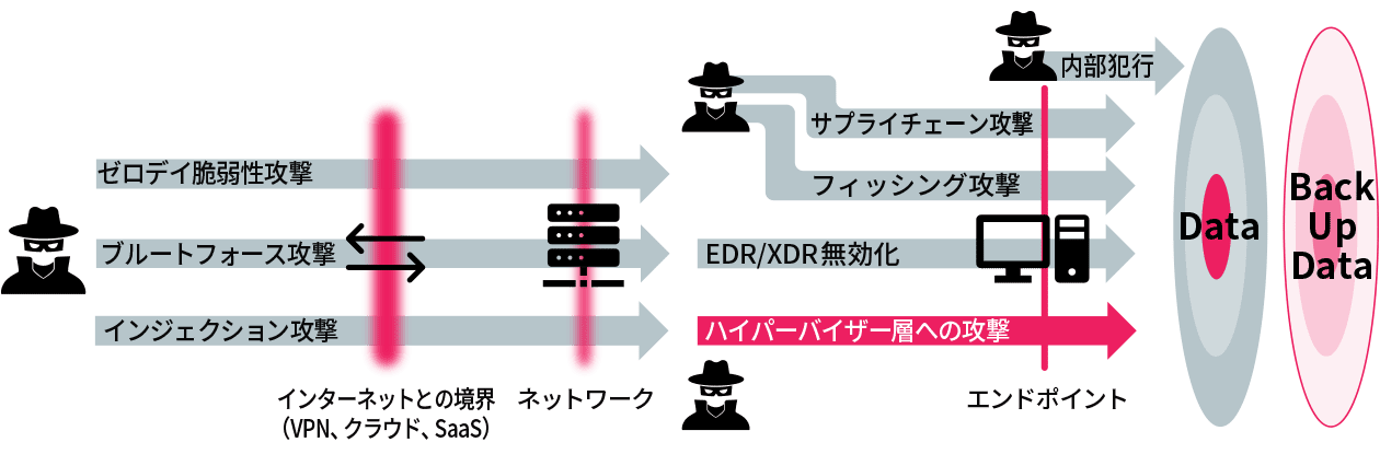 巧妙化するサイバー攻撃