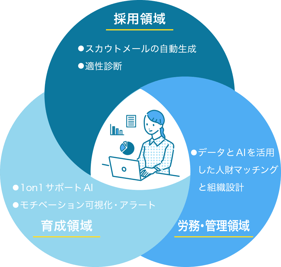 パソナグループのHR領域における生成AI・DX活用