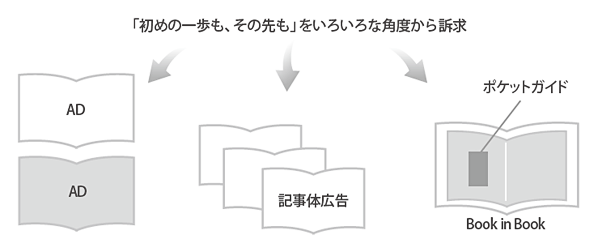 図版