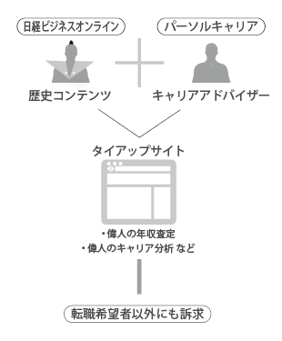 図版