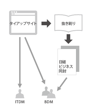 図版