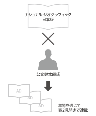 図版