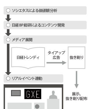 図版