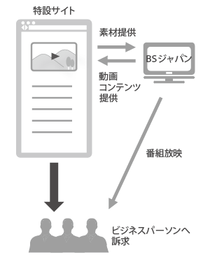 図版