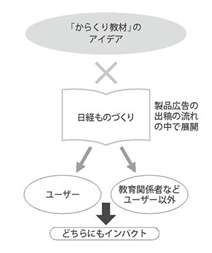 図版