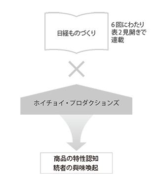 図版