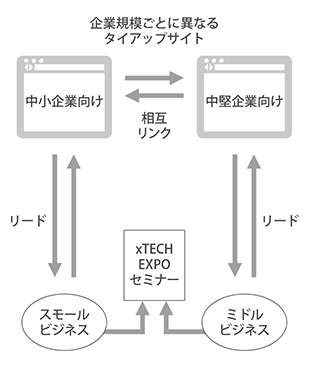 図版