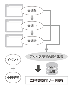 図版