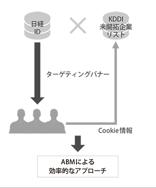 図版