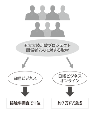 図版