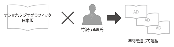 図版